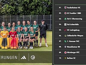 Damen verlieren auch zweites Topspiel